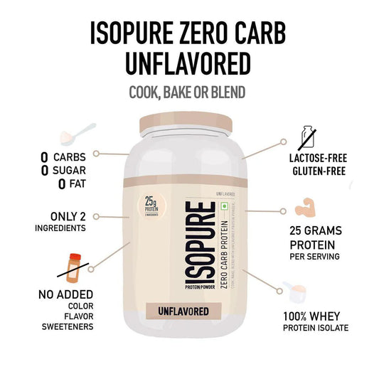 Isopure Zero Carb Protein– 1 kg / 2.2 lbs (Unflavoured)