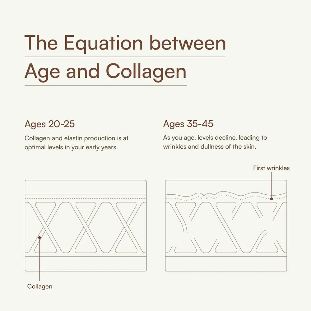 HK Vitals Skin Radiance Collagen