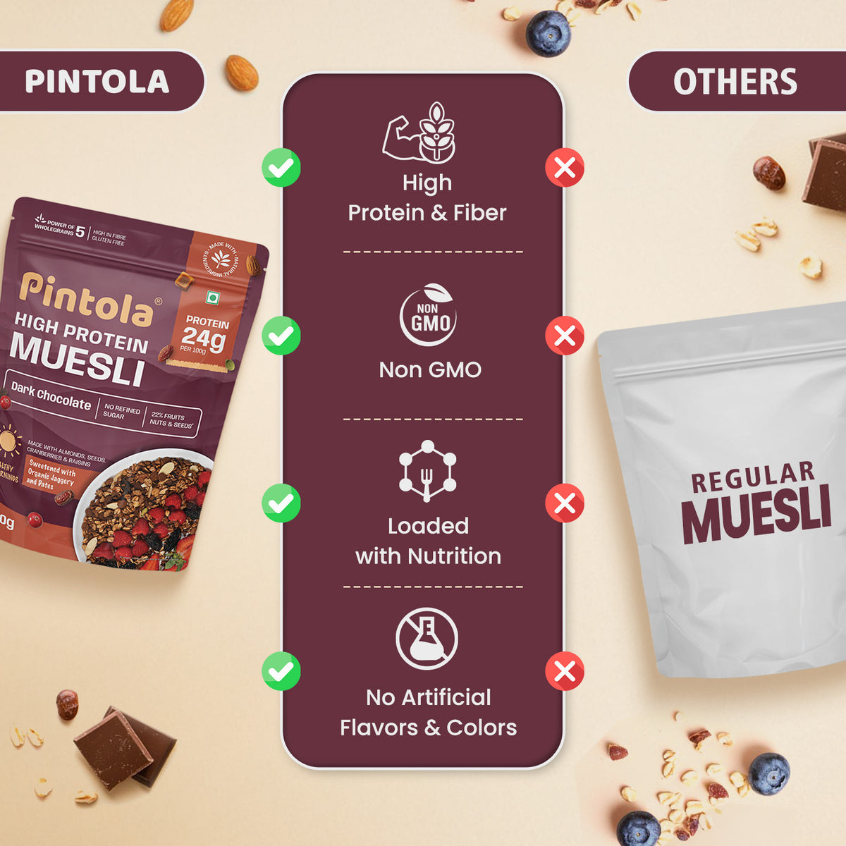 High Protein Dark Chocolate & Cranberry Muesli 1KG