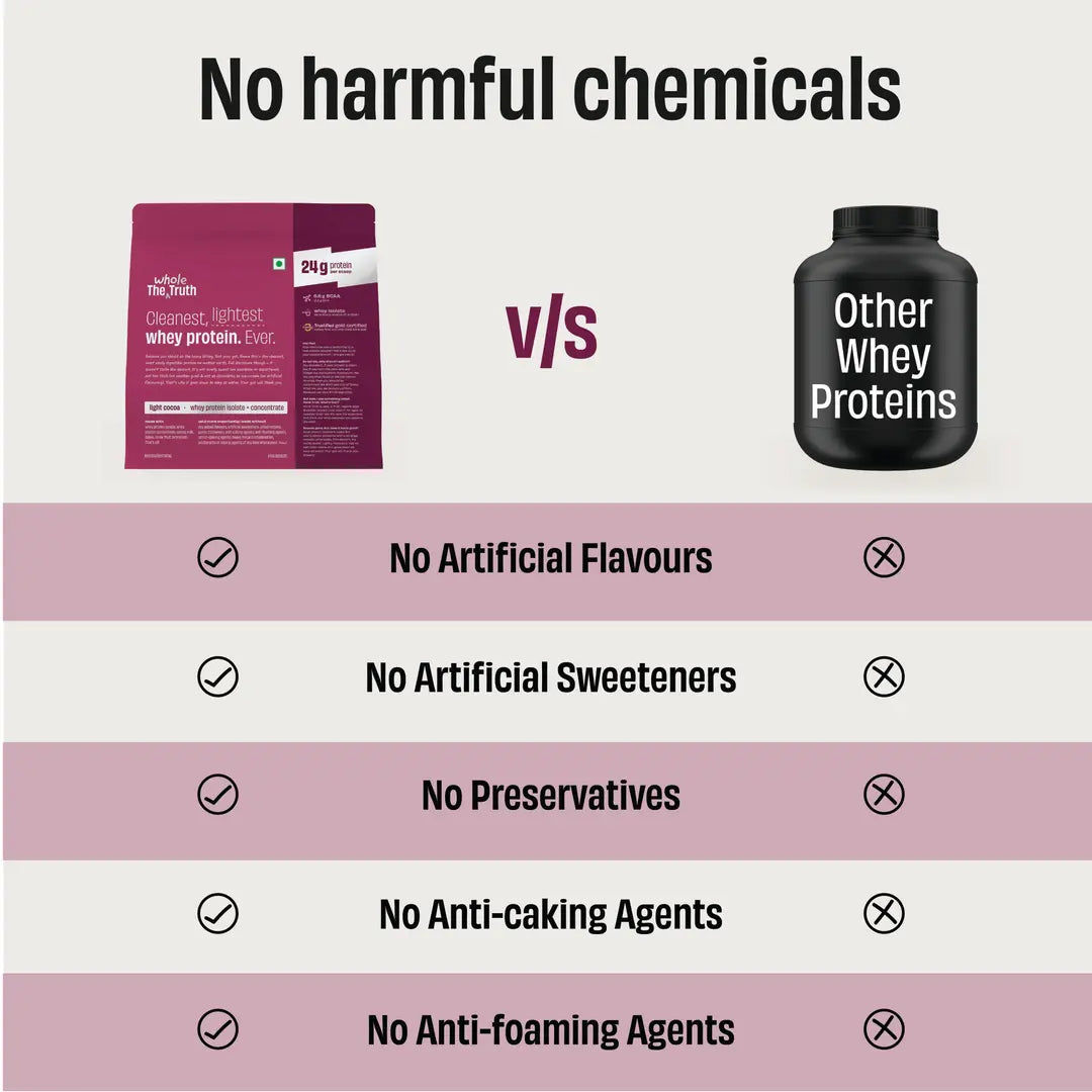 The Whole Truth Light Cocoa 24 g Protein Powder
