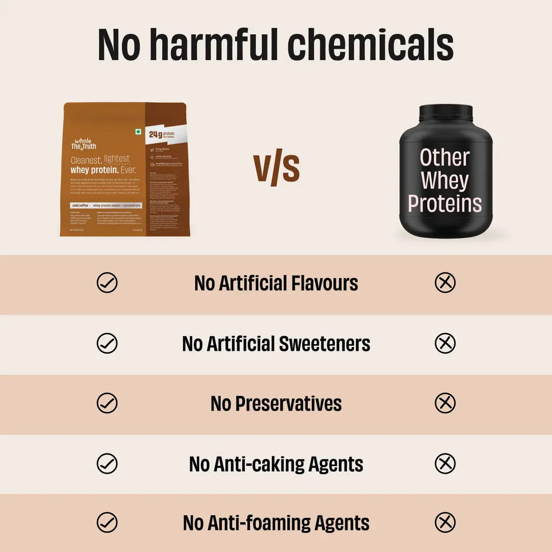 The Whole Truth Cold Coffee 24 g Protein Powder
