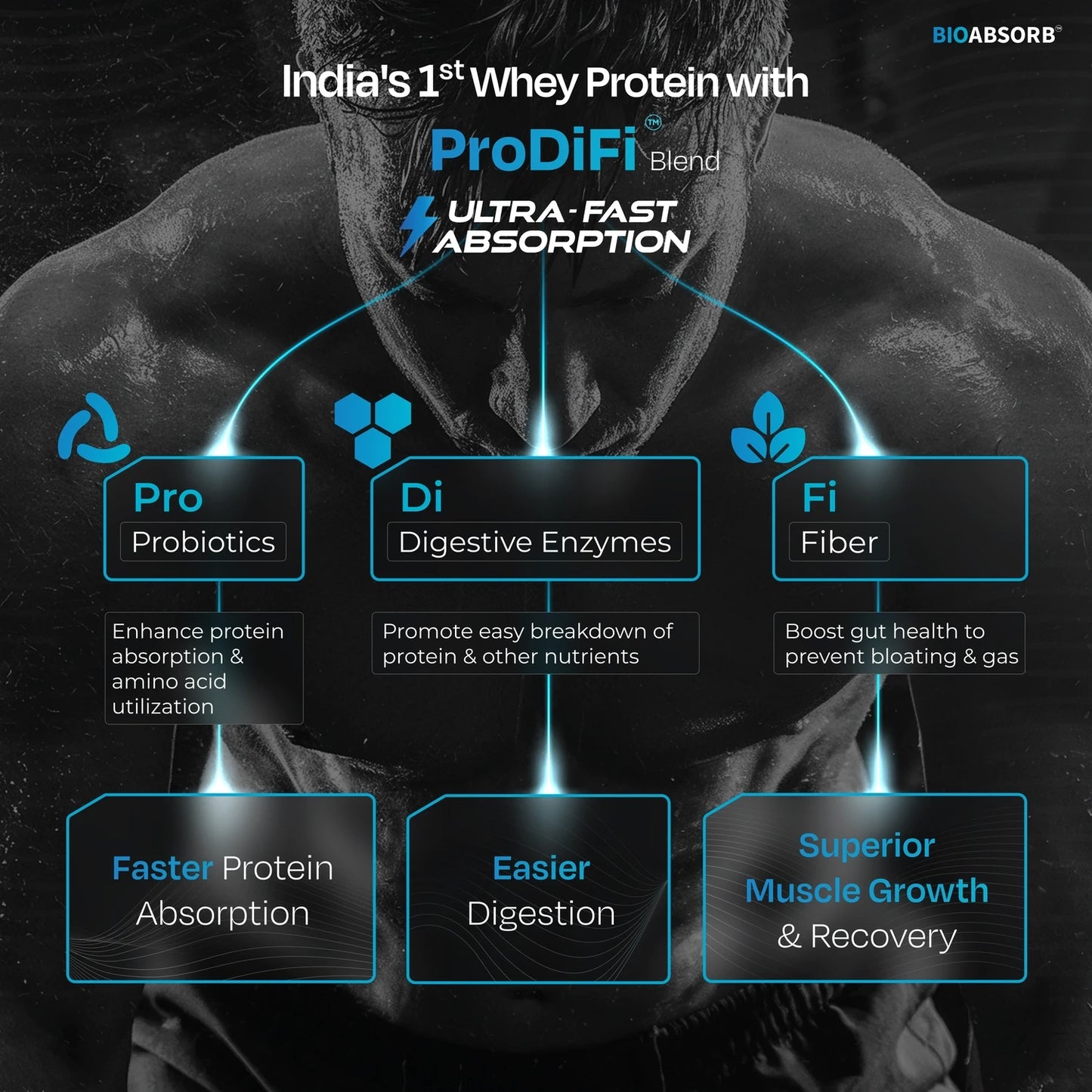 Nutrabay BioAbsorb™ Whey Protein Powder, 26g Protein Per Serving | ProDiFi™ Blend for Better Absorption