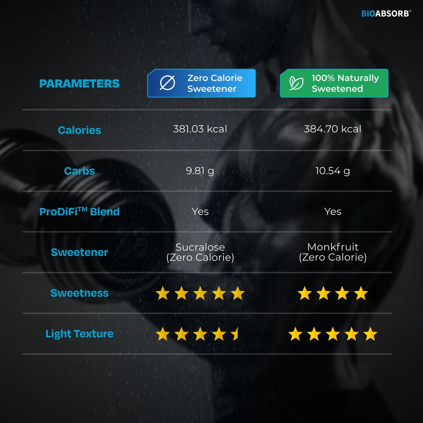 Nutrabay BioAbsorb™ Whey Protein Powder, 26g Protein Per Serving | ProDiFi™ Blend for Better Absorption
