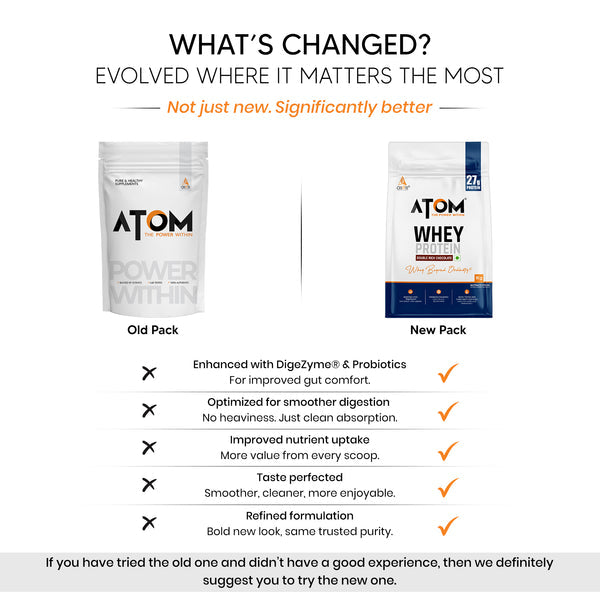 Asitis ATOM Whey Protein | USA Labdoor Certified For Accuracy & Purity