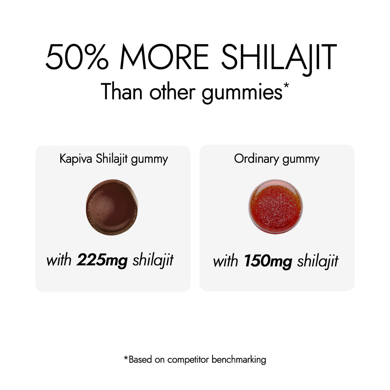 Kapiva Shilajit Energy Gummies | 60Gummies