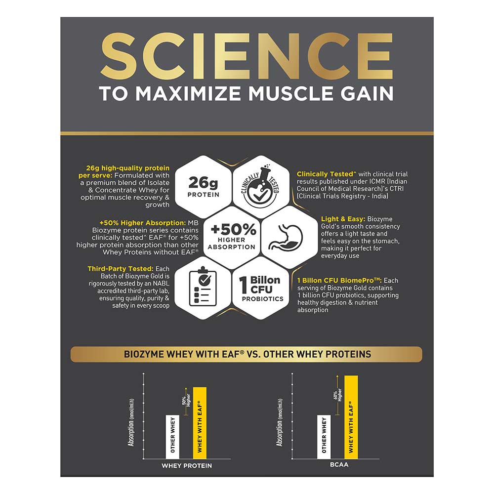 MuscleBlaze Biozyme Gold 100% Whey | 2kg • Double Rich Chocolate