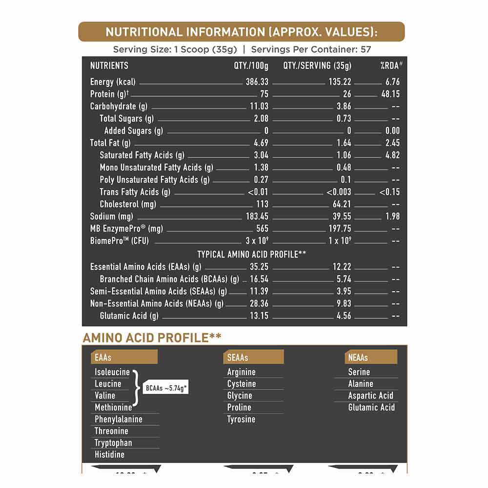 MuscleBlaze Biozyme Gold 100% Whey | 2kg • Double Rich Chocolate