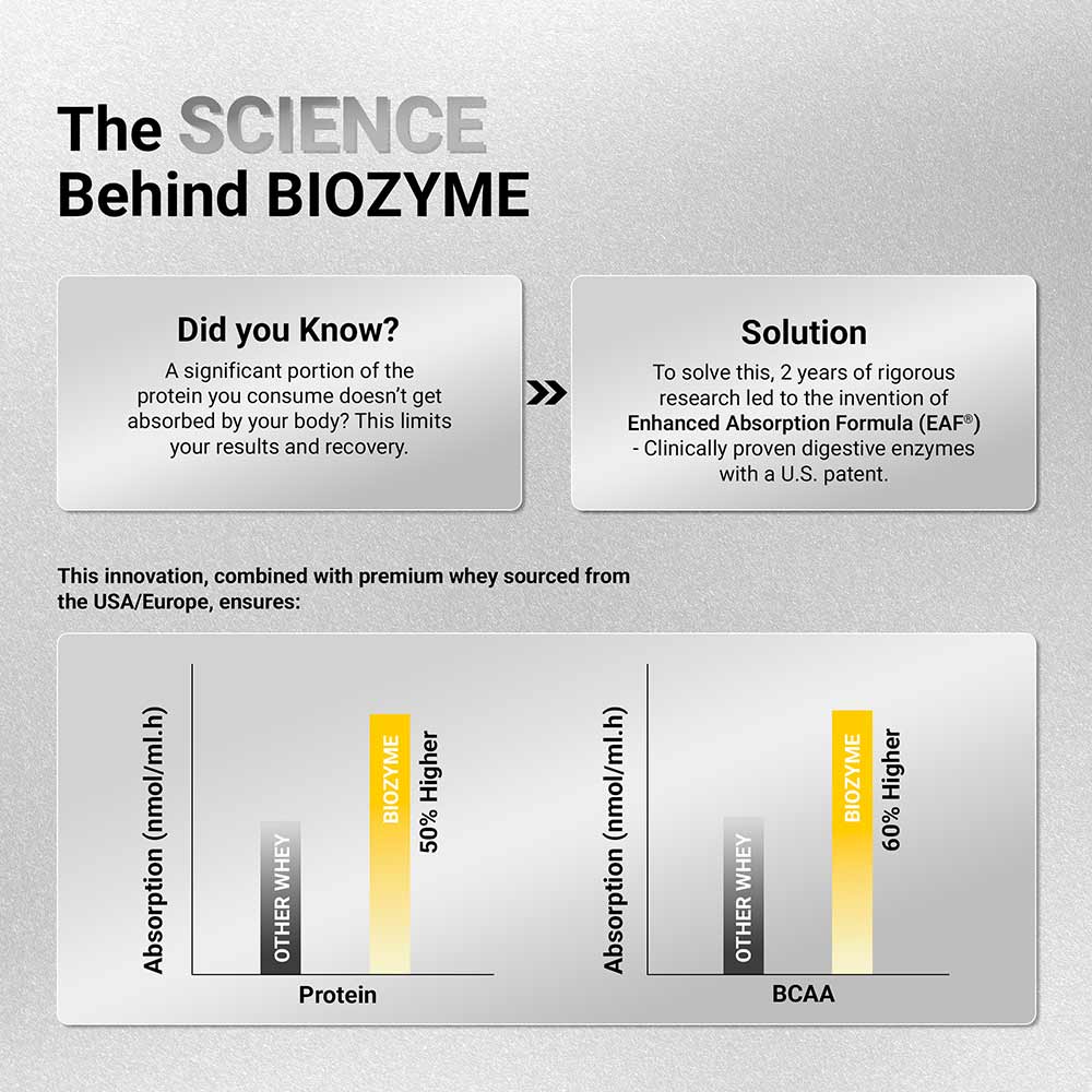 MuscleBlaze Biozyme Iso-Zero Low Carb