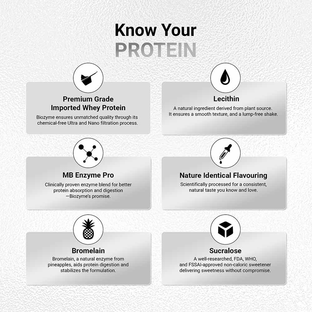 MuscleBlaze Biozyme Iso-Zero Low Carb