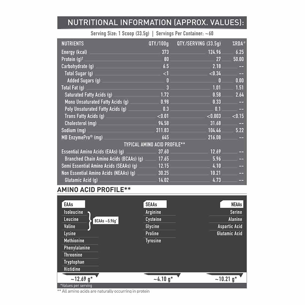 MuscleBlaze Biozyme Iso-Zero Low Carb