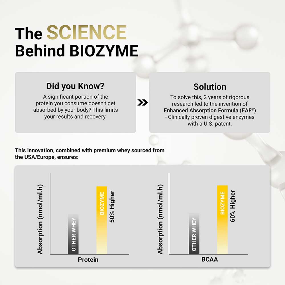 MuscleBlaze Biozyme Performance Whey