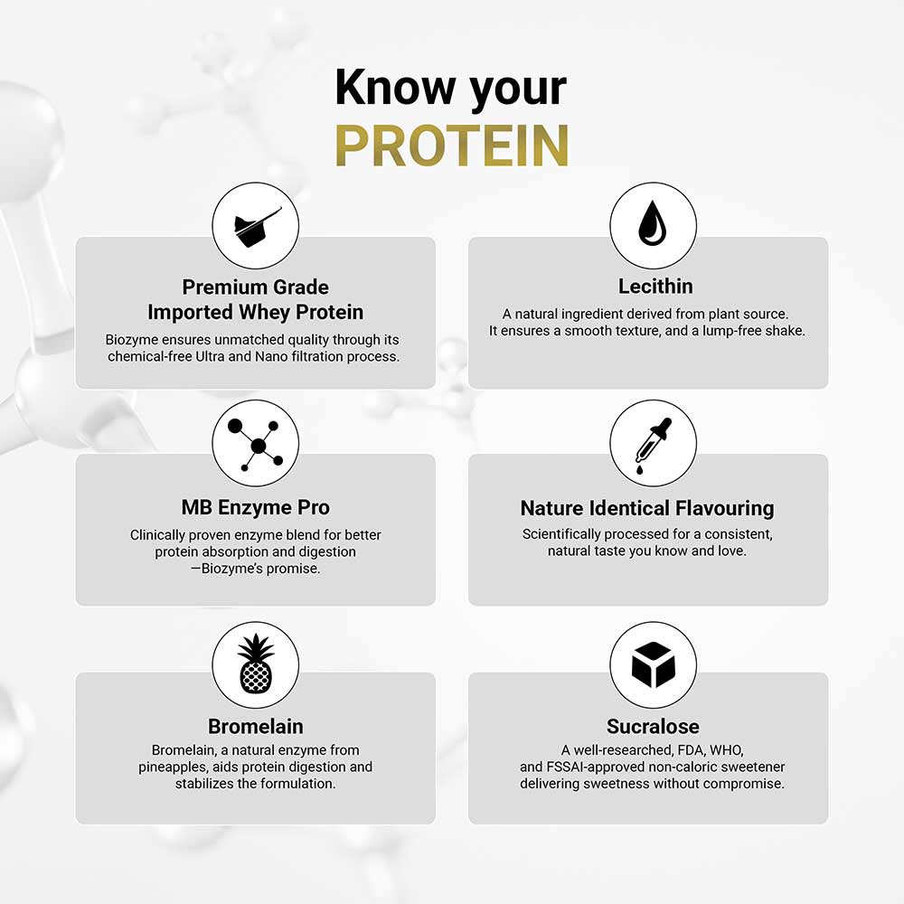 MuscleBlaze Biozyme Performance Whey