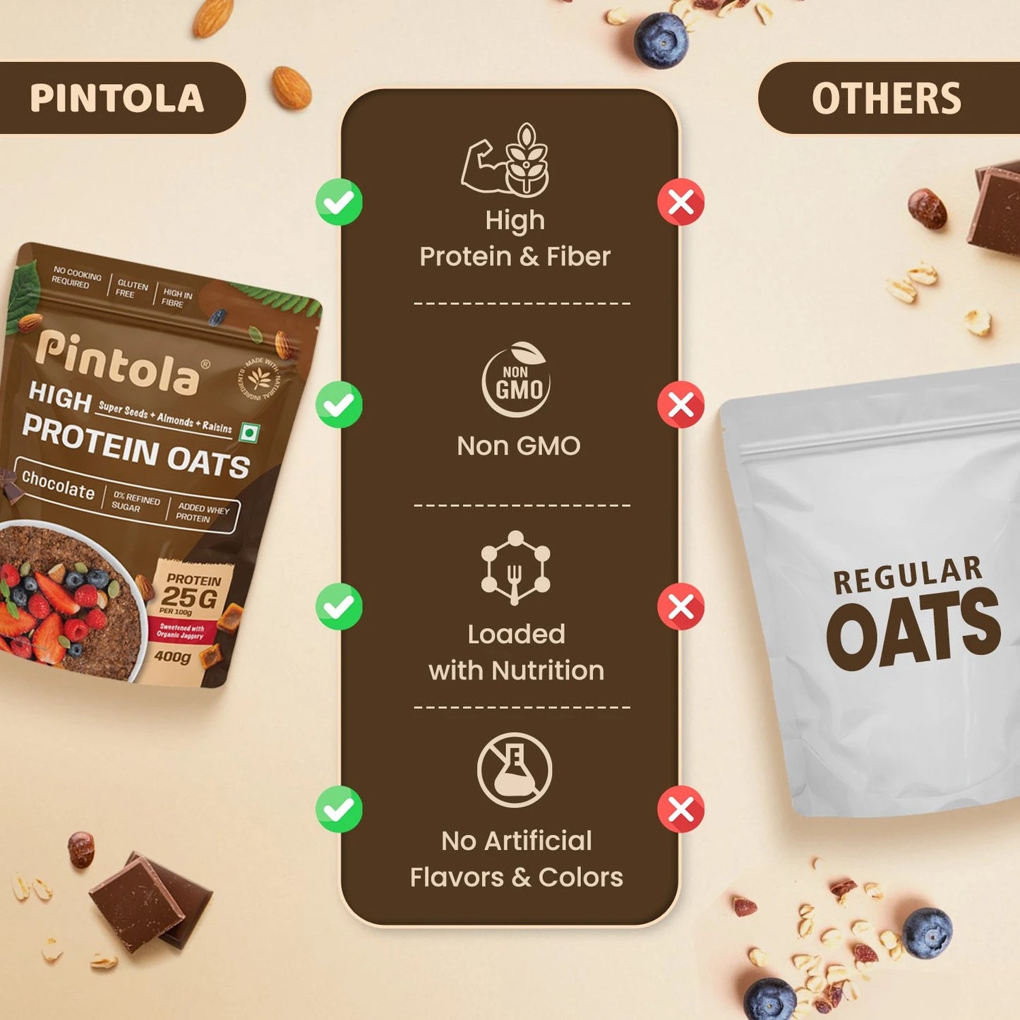 Pintola High Protein Oats - 1 Kg (2.2 Lb), Dark Chocolate