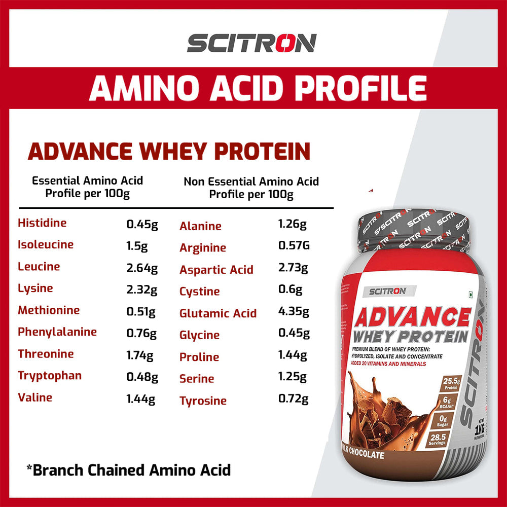 Advance Whey Protein with 20 Vitamins & Minerals | 1KG