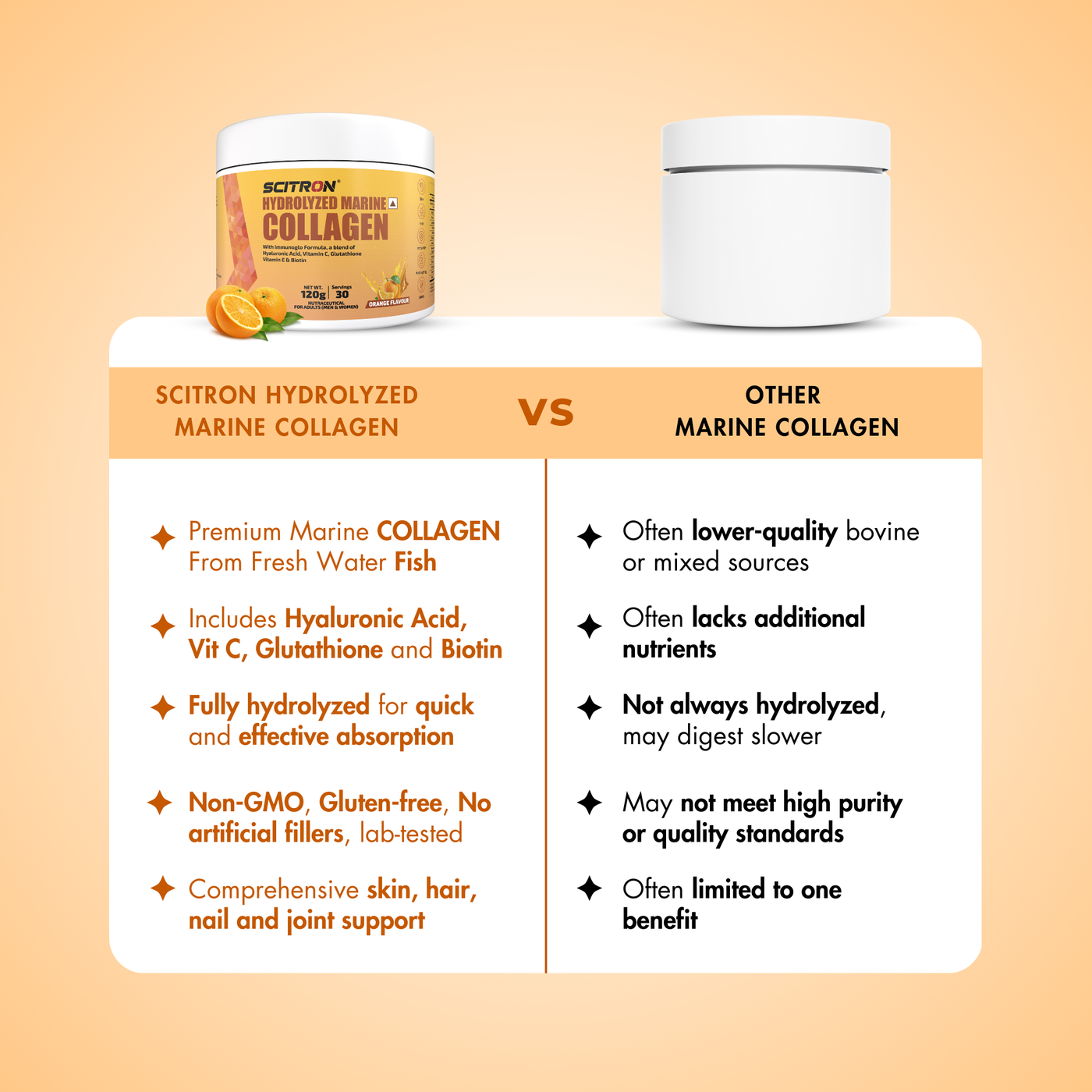 Scitron - Hydrolyzed Marine Collagen Peptides 120g