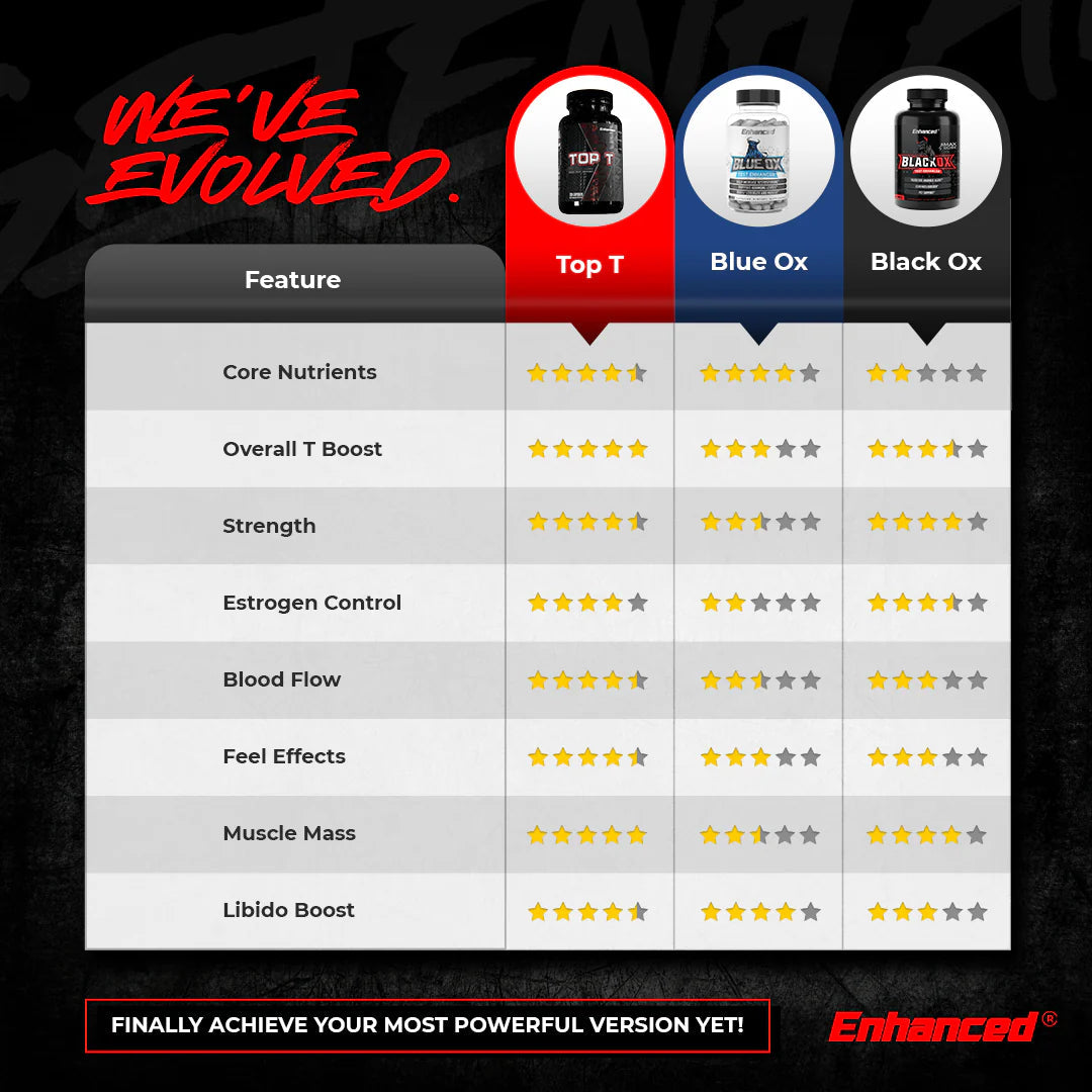 TOP T
Advance & Potent Testosterone Booster
We've